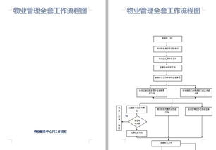33個物業管理企業必備流程圖 馬上收藏,堪稱物業公司神器