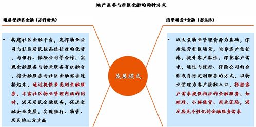 物業管理增值服務模式仍在探索，未來值得期待